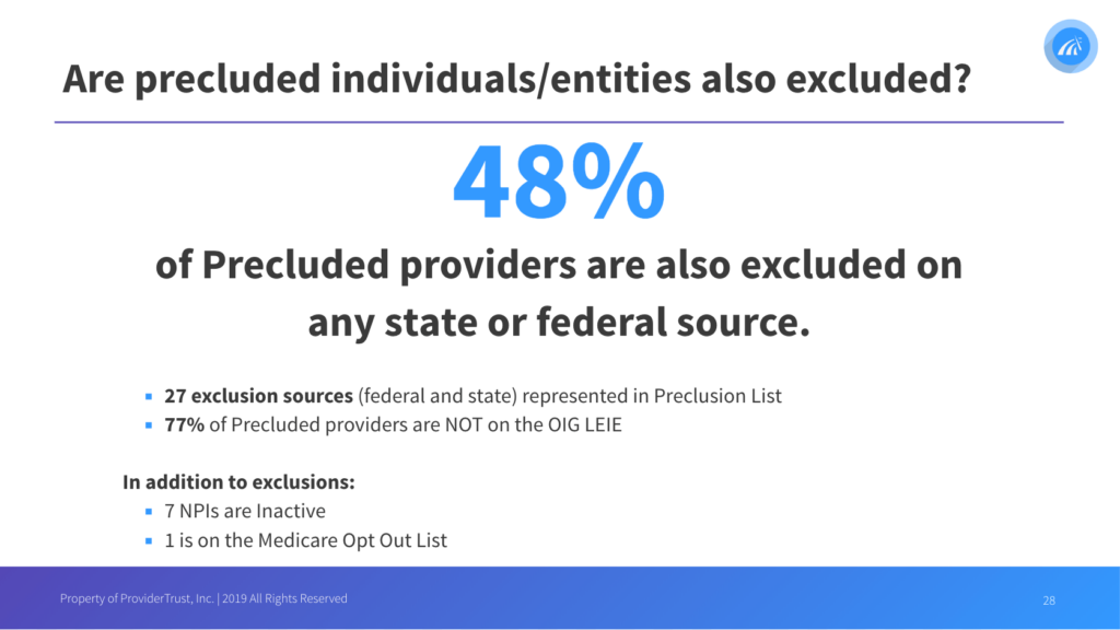 Are precluded individuals also excluded? 48% of precluded providers are also excluded on any state or federal source.